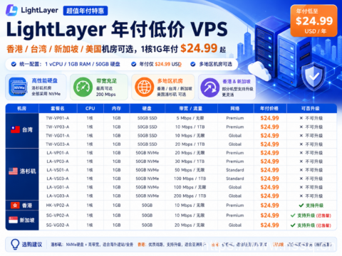 LightLayer 年付低价 VPS:香港/台湾/新加坡/美国机房可选,1核1G年付 $24.99 起-南山主机测评